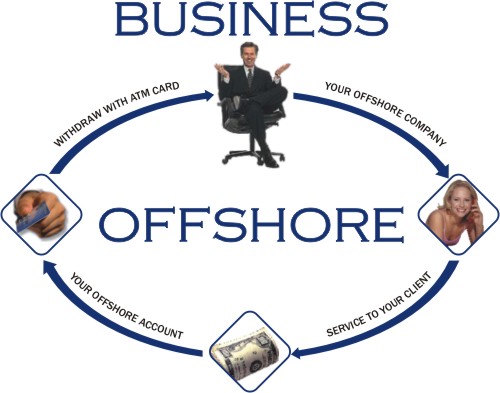 Offshore Premium Incorporation Services