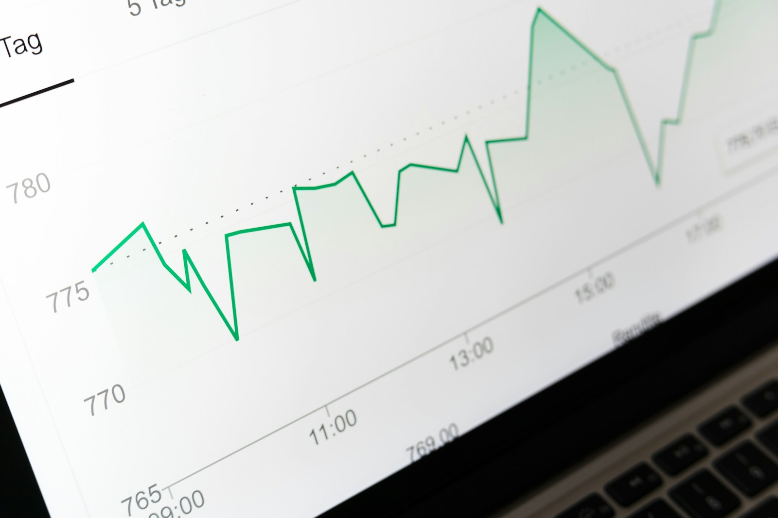 Stock market chart displayed on laptop screen